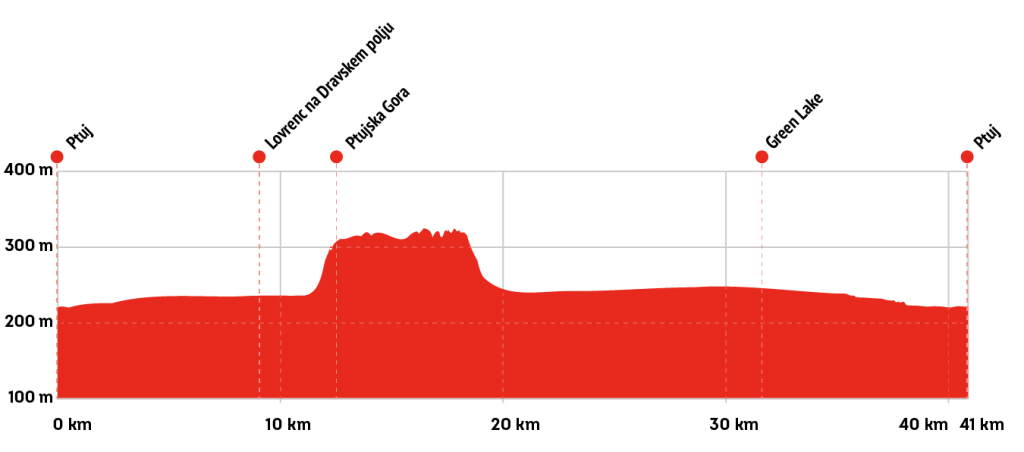 Višinogram