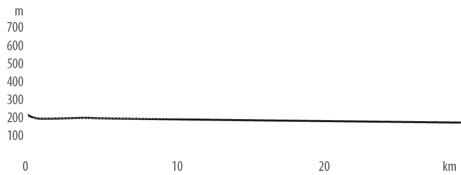 Višinogram